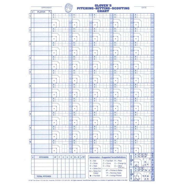 Hitting Pitching And Coaches Scouting Chart Coaching vrogue co